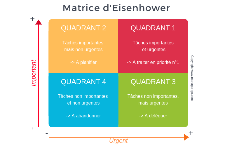 Eisenhower Matrix